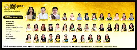 csc regional office 4|Our Services .
